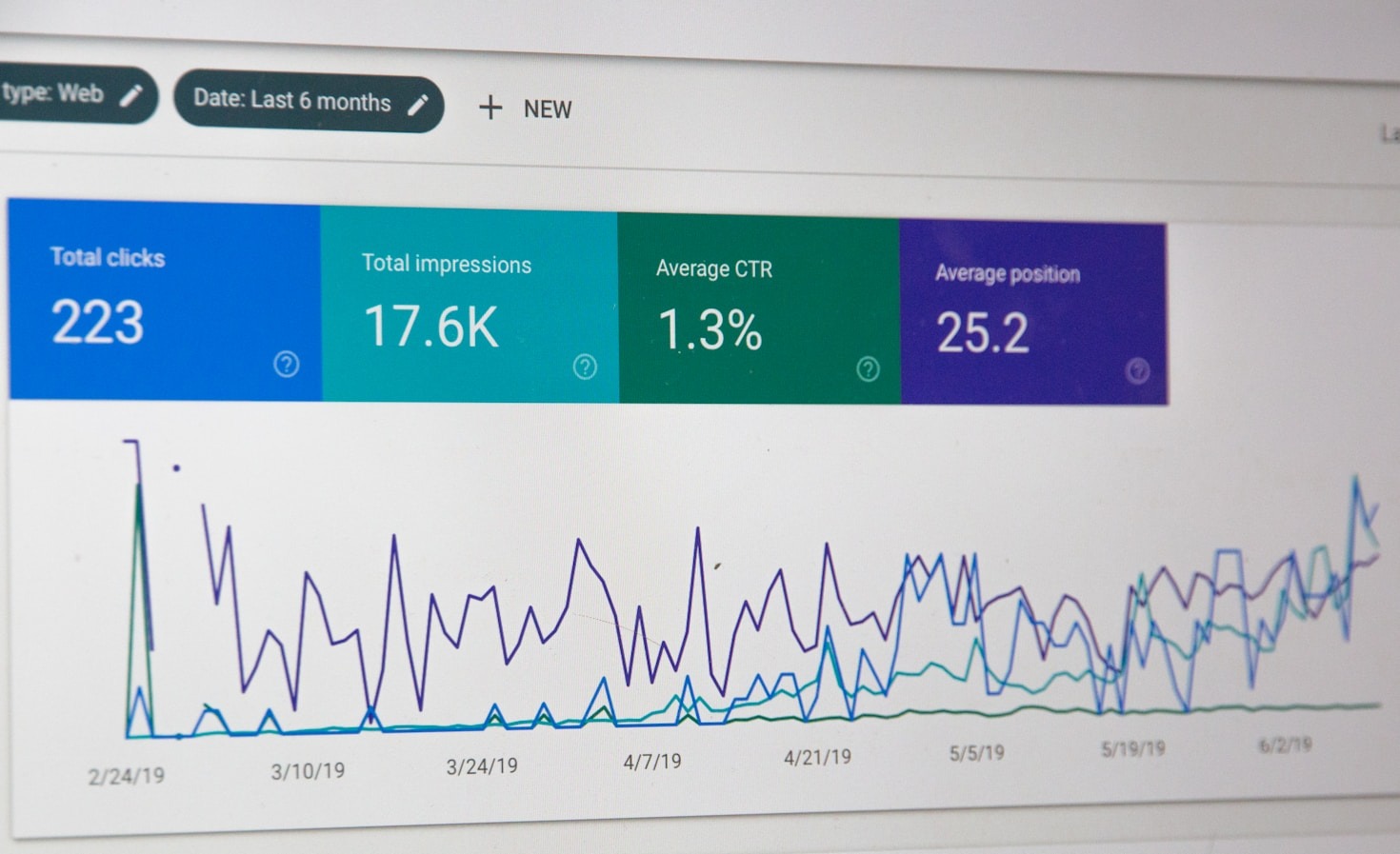 A Importância da Análise de Dados no Sucesso do Marketing